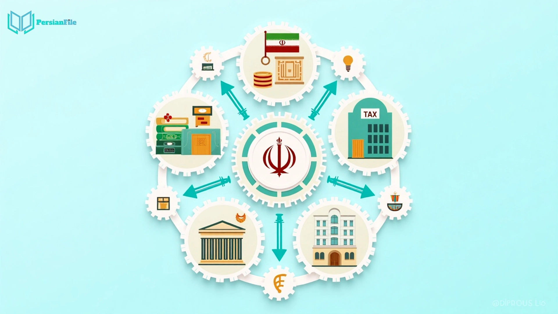 نظام مالیاتی در ایران